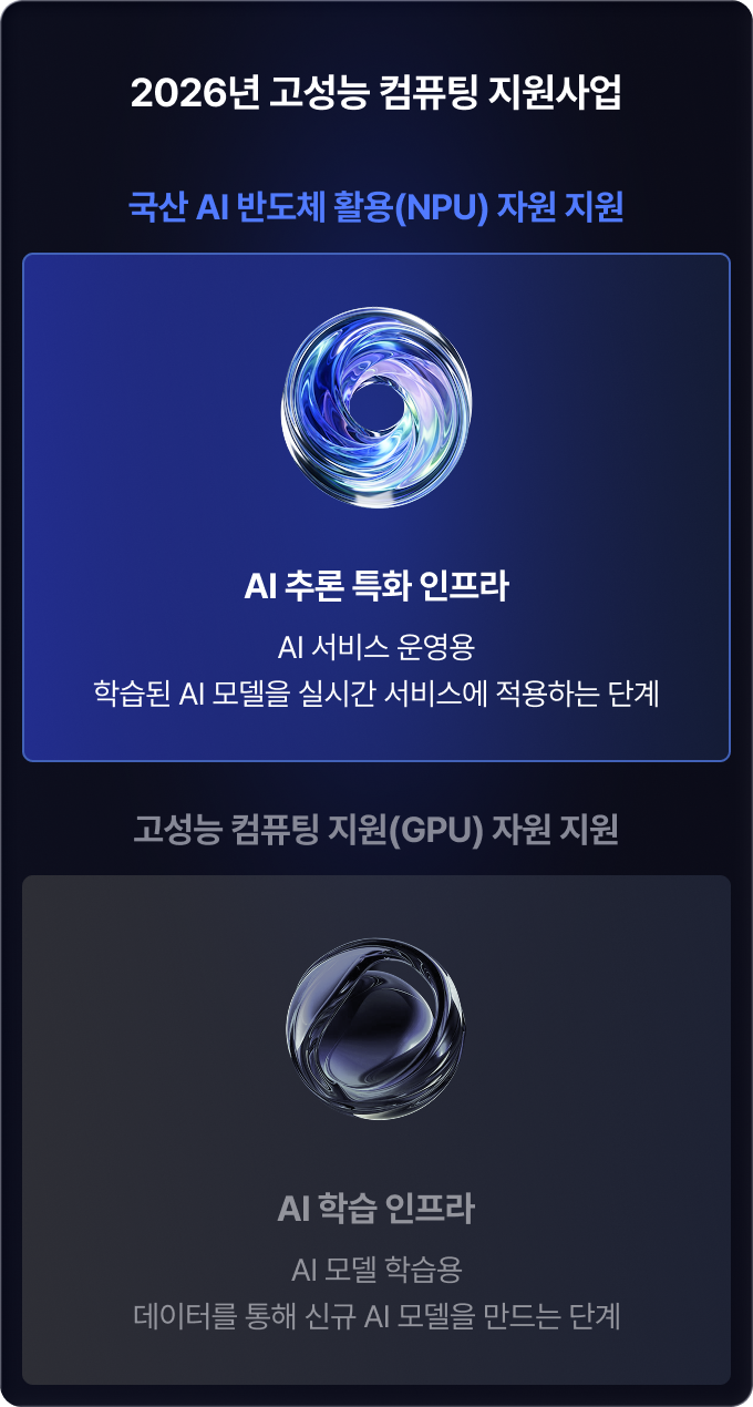 2026년 고성능 컴퓨팅 지원사업 — 국산 AI 반도체 활용(NPU) 자원 지원: AI 추론 특화 인프라(AI 서비스 운영용, 학습된 AI 모델을 실시간 서비스에 적용하는 단계) / 고성능 컴퓨팅 지원(GPU) 자원 지원: AI 학습 인프라(AI 모델 학습용, 데이터를 통해 신규 AI 모델을 만드는 단계)